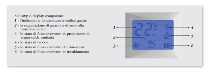 pannello caldaia