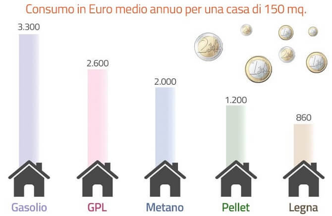 consumo medio combustibili